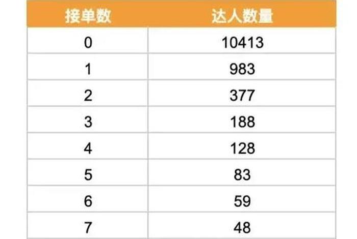 电商星图任务是什么意思,电商星图是啥意思 电商星图任务是什么意思,电商星图是啥意思