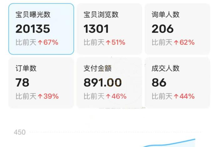 电商平台虚拟号码提取真实号码；电商平台的虚拟号码是我的怎么办