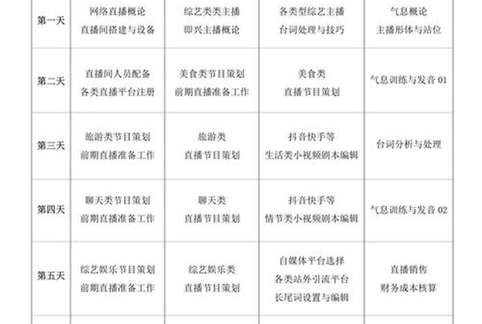 直播课程培训，直播课程培训内容