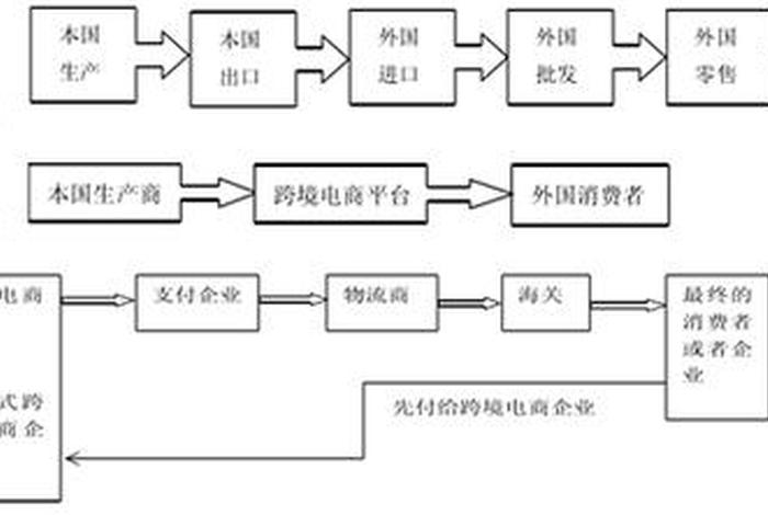 跨境电商进货流程,跨境电商进货流程图 跨境电商进货流程,跨境电商进货流程图