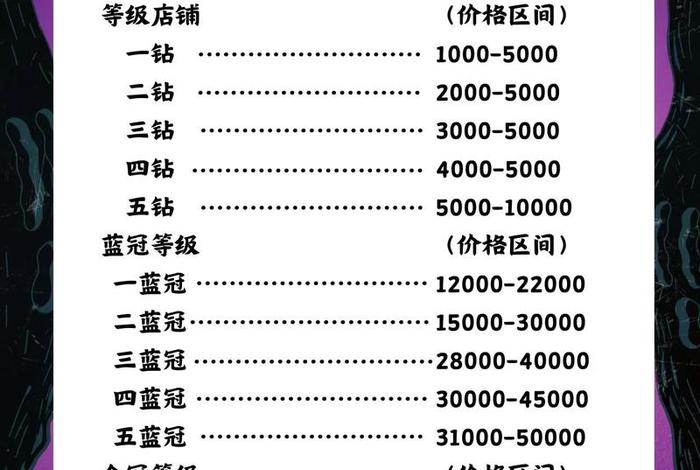 电商创业开店，电商创业开店要多少钱