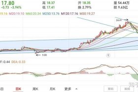 南极电商股票怎么样，南极电商股票怎么样知乎