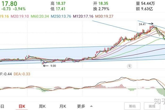 南极电商股票怎么样,南极电商股票怎么样知乎 南极电商股票怎么样,南极电商股票怎么样知乎