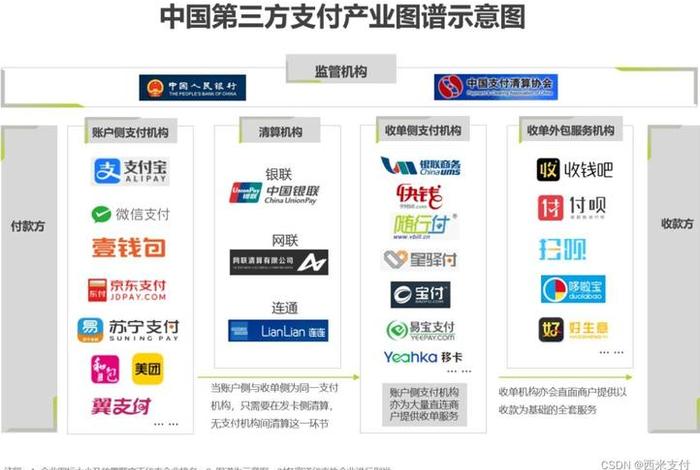 跨境电商支付机构有哪些(跨境电商支付机构有哪些公司) 跨境电商支付机构有哪些(跨境电商支付机构有哪些公司)