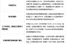 东南亚电商平台 shopee、东南亚电商平台shopee