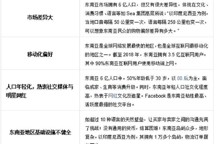 东南亚电商平台 shopee、东南亚电商平台shopee 东南亚电商平台 shopee、东南亚电商平台shopee