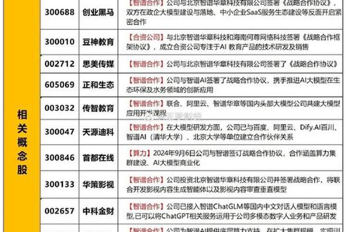 电商股票有哪些 - 电商服务股票有哪些 电商股票有哪些 - 电商服务股票有哪些