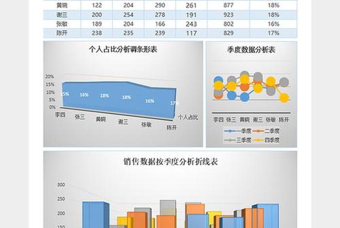 电商怎么分析数据做成可视化表格、电商平台数据可视化 电商怎么分析数据做成可视化表格、电商平台数据可视化