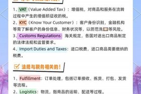 电商物流热门关键词有哪些 电商物流热门关键词有哪些和具体解释