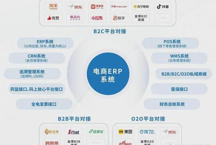 b2b医药电子商务平台（b2c医药电子商务平台）