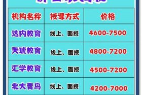 加盟电商培训班多少钱 - 加盟电商培训班多少钱一个月