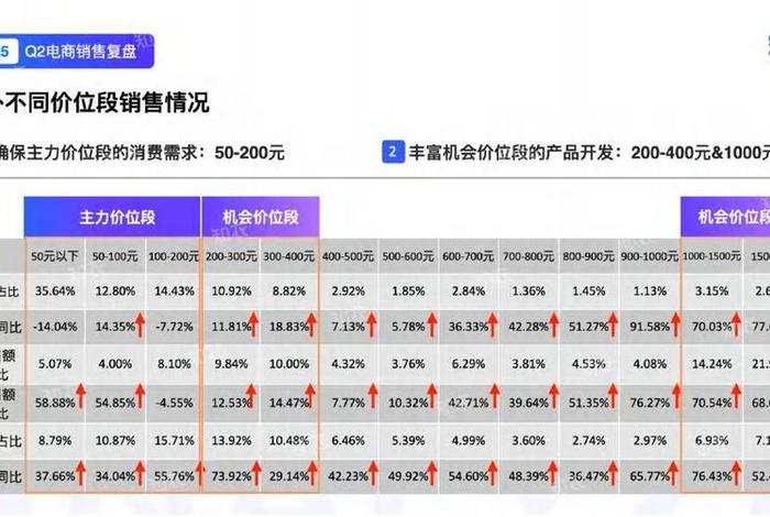 电商销售额怎么算（电商销售额怎么算的）