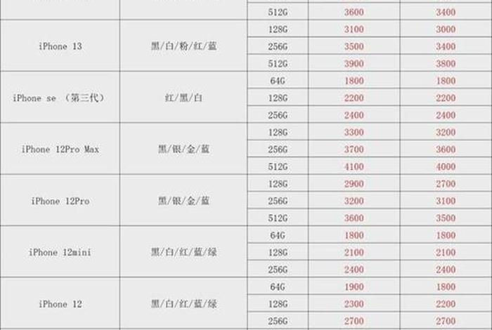 做电商一部手机多少钱,做电商一部手机多少钱合适 做电商一部手机多少钱,做电商一部手机多少钱合适