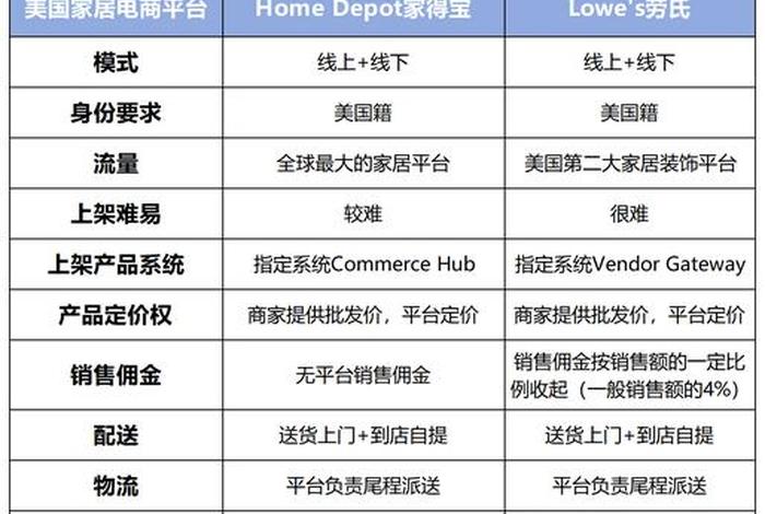 美国电商平台有哪些? 美国电商平台有哪些 美国电商平台有哪些? 美国电商平台有哪些