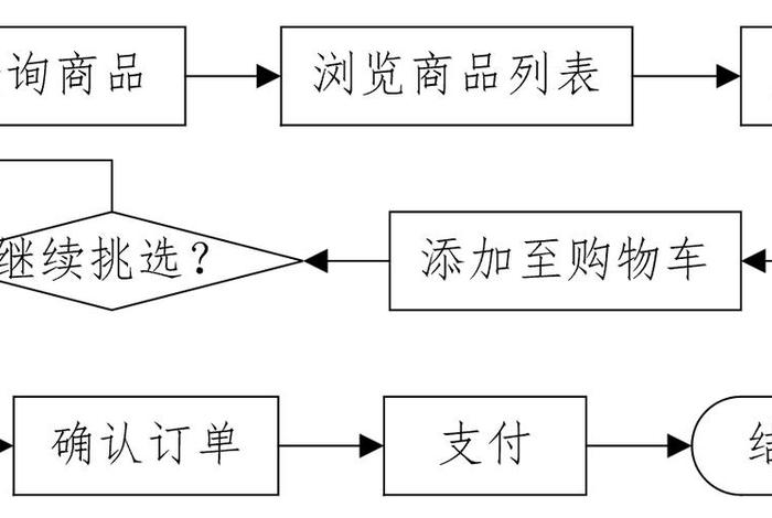 做电商的具体操作流程(做电商的具体操作流程图) 做电商的具体操作流程(做电商的具体操作流程图)