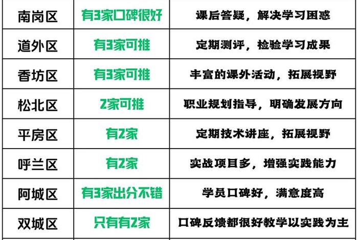 哈尔滨电商培训学校、哈尔滨电商培训学校电话 哈尔滨电商培训学校、哈尔滨电商培训学校电话