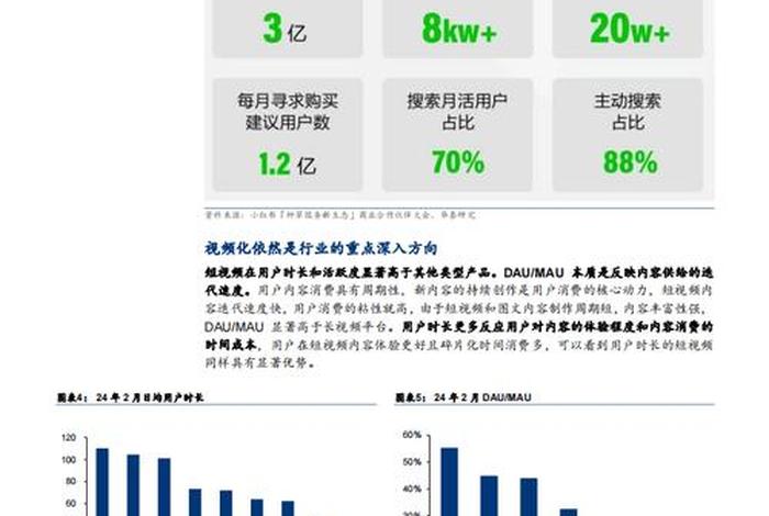 小红书电商发展的现状;小红书电商发展的现状和趋势 小红书电商发展的现状;小红书电商发展的现状和趋势