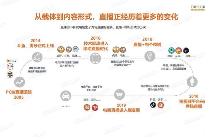 直播电商的三种模式；直播电商的三种模式有哪些