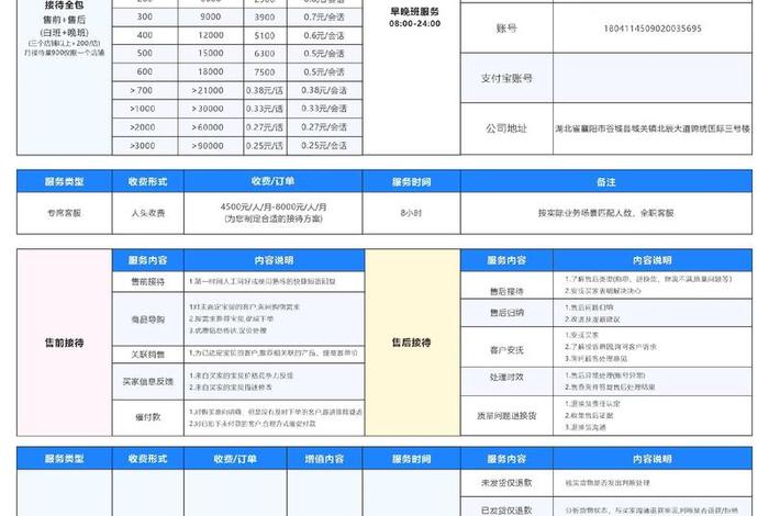 外包 电商,外包电商运营公司 一般抽成多少 外包 电商,外包电商运营公司 一般抽成多少
