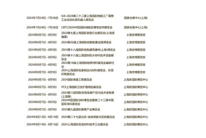 上海电商展会(电商展会2021时间表 上海) 上海电商展会(电商展会2021时间表 上海)