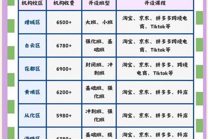 跨境电商培训价格 - 跨境电商培训价格标准 跨境电商培训价格 - 跨境电商培训价格标准