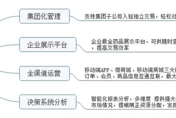 电商平台建设实施方案;电商平台建设实施方案模板 电商平台建设实施方案;电商平台建设实施方案模板