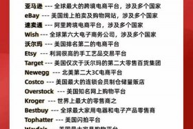 全球的跨境电商平台；全球的跨境电商平台排名