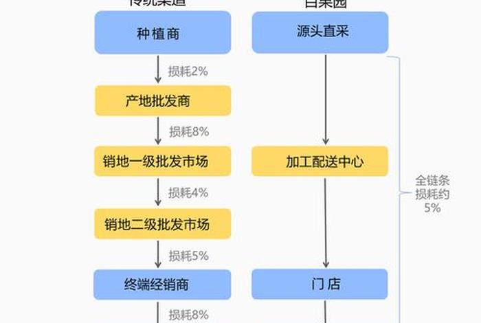 怎么加入电商平台卖水果;怎么加入电商平台卖水果赚钱 怎么加入电商平台卖水果;怎么加入电商平台卖水果赚钱