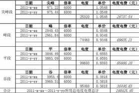 商电电费怎么计算，商业电费单价怎么计算