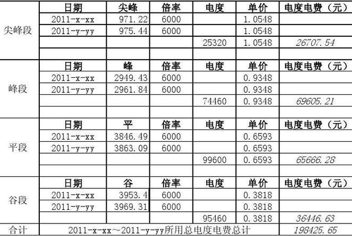 商电电费怎么计算,商业电费单价怎么计算 商电电费怎么计算,商业电费单价怎么计算