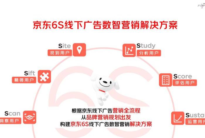 京东跨境电商运营模式(京东跨境电商运营模式是什么) 京东跨境电商运营模式(京东跨境电商运营模式是什么)