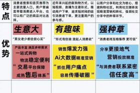 电商四个附图指什么、电商四个附图指什么意思