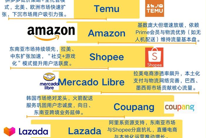 出口外贸电商平台 出口外贸电商平台排名