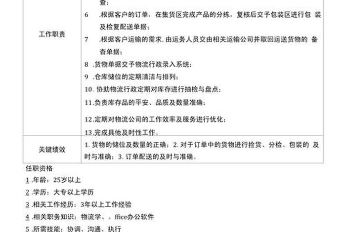 电商仓储经理岗位职责，电商仓储主管岗位职责