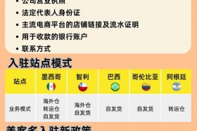 美客多跨境电商平台是哪个国家的 美客多电商平台主要卖什么国家