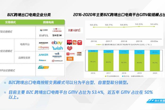 电商规划视频，电商规划视频素材