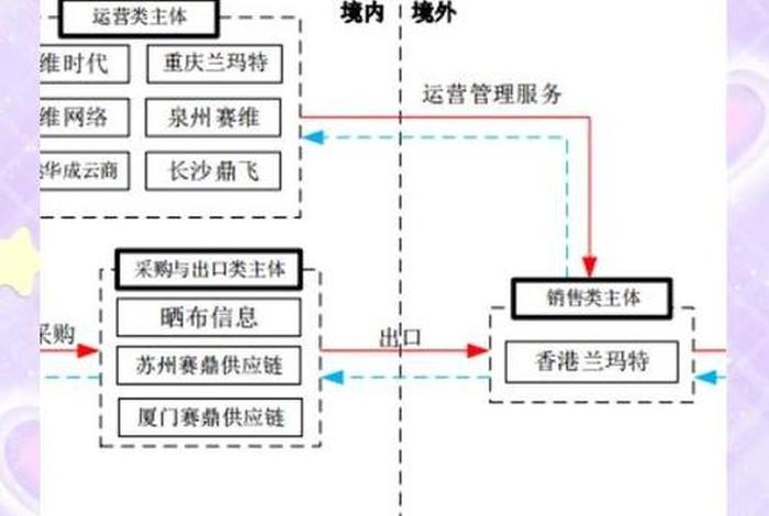 跨境电商9610通关模式,跨境电商模式 9610 跨境电商9610通关模式,跨境电商模式 9610