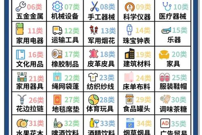 电商商标一览表 电商商标一览表下载 电商商标一览表 电商商标一览表下载