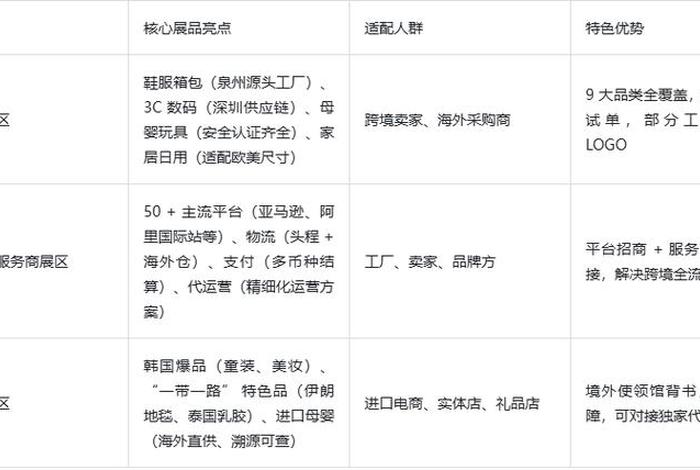 厦门跨境电商博览会时间表 厦门跨境电商博览会时间表最新