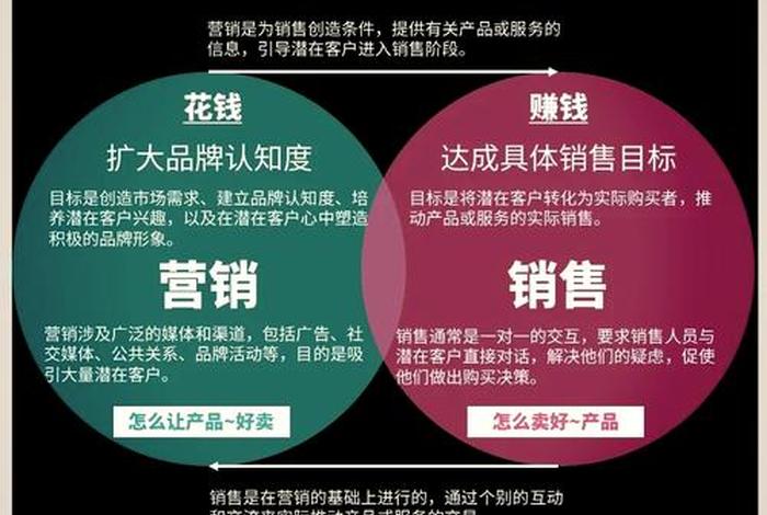 电商营销理论有哪些(电商的营销策略有哪些) 电商营销理论有哪些(电商的营销策略有哪些)