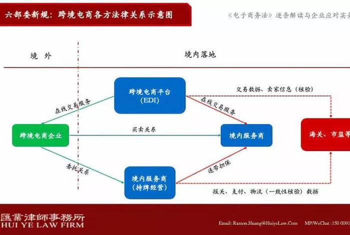 跨境电商监管的概念、跨境电商监管的概念界定 跨境电商监管的概念、跨境电商监管的概念界定