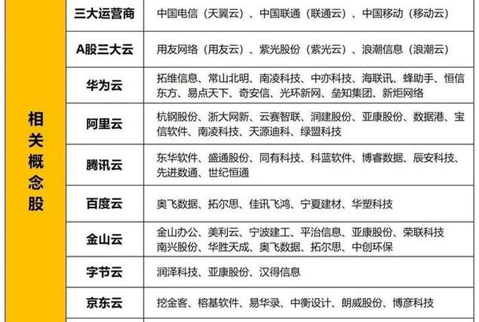 电商概念股最全一览表 电商概念股龙头一览