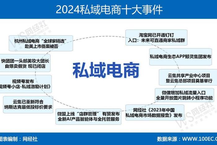 社群电商还有前途吗(你认为社群电商的前景如何?) 社群电商还有前途吗(你认为社群电商的前景如何?)