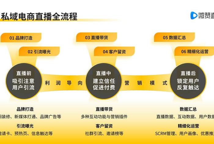 电商直播平台打造 - 电商直播平台打造方案