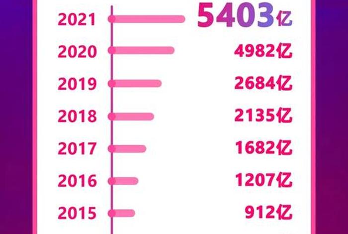 各大平台双十一成交额,各大平台双十一成交额是多少 各大平台双十一成交额,各大平台双十一成交额是多少