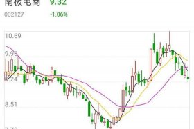 南极电商股票走势图 - 南极电商股票走势图片