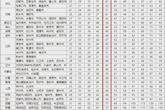 顺丰电商合作价格表 顺丰电商合作价格表最新 顺丰电商合作价格表 顺丰电商合作价格表最新