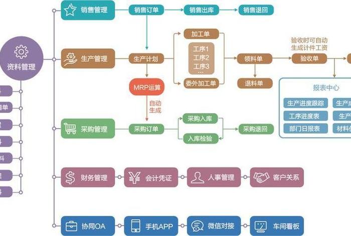 开源电商app,开源电商erp 开源电商app,开源电商erp