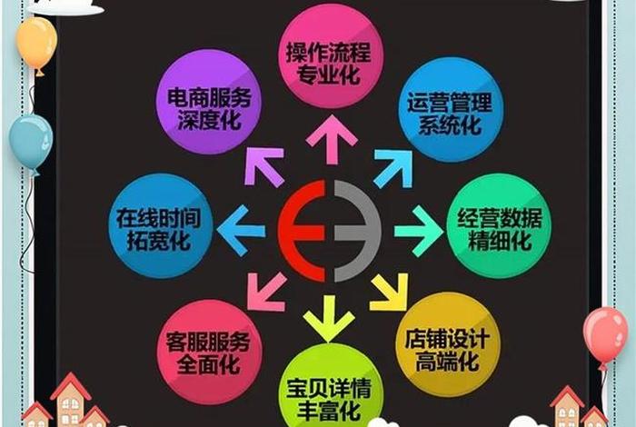 跨境电商导航栏分类设置包括哪些、跨境电商卖家导航平台 跨境电商导航栏分类设置包括哪些、跨境电商卖家导航平台