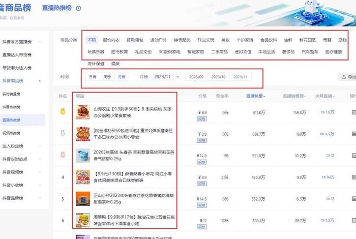 兴趣电商数据专家、兴趣电商数据专家-考古加数据 兴趣电商数据专家、兴趣电商数据专家-考古加数据